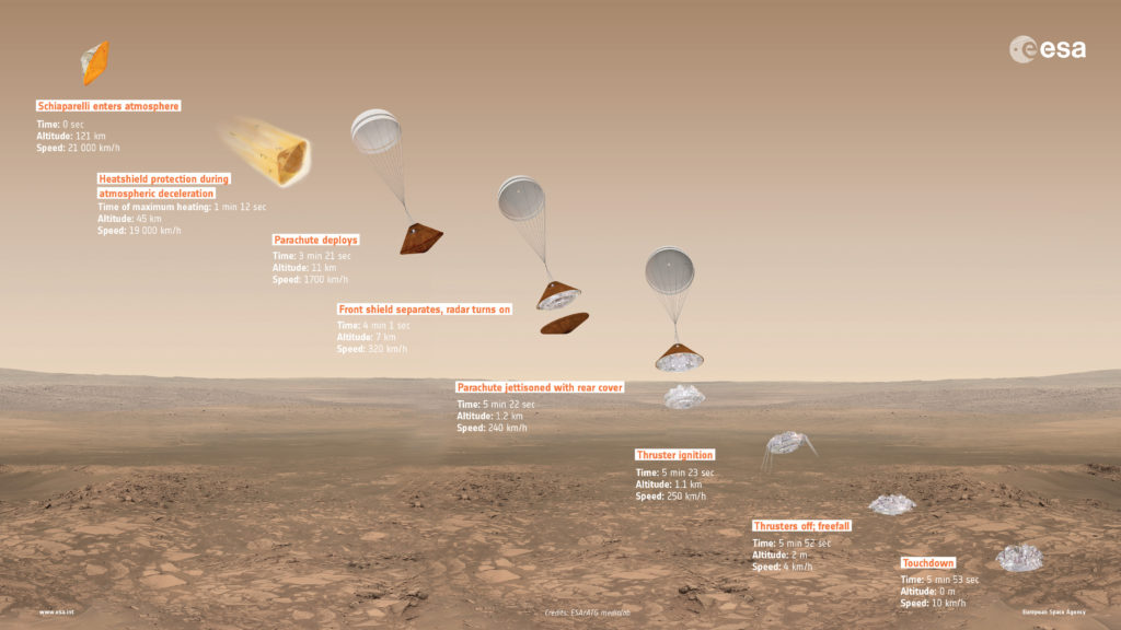 Détail de la descente de l'EDM Schiaparelli vers la surface de Mars. Crédit : ESA, ATG Medialab.