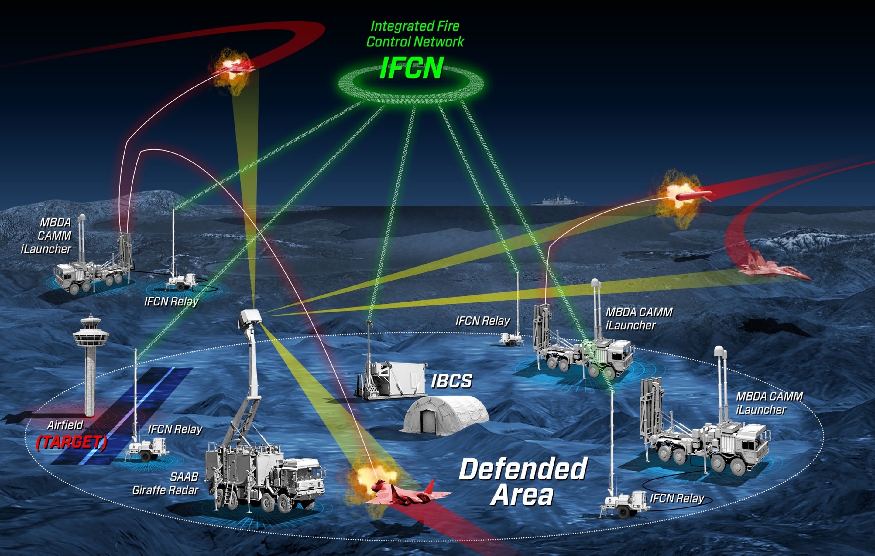 MBDA et Saab vont veiller sur le ciel de Pologne avec Northrop Grumman - Aerospatium